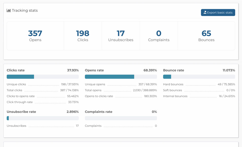 Detailed Statistics